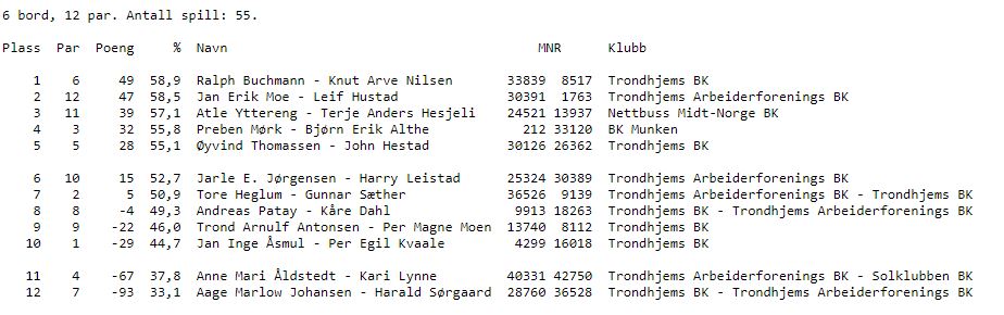 Juleavslutningen 2017