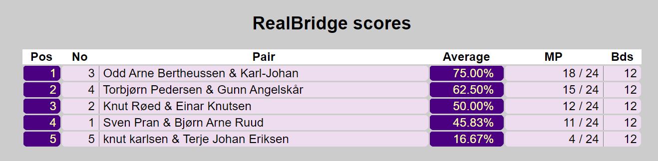 Corona-sikker spilling