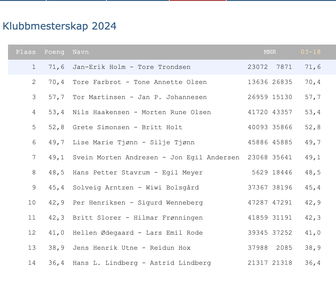 Klubbmesterskap - kveld 1