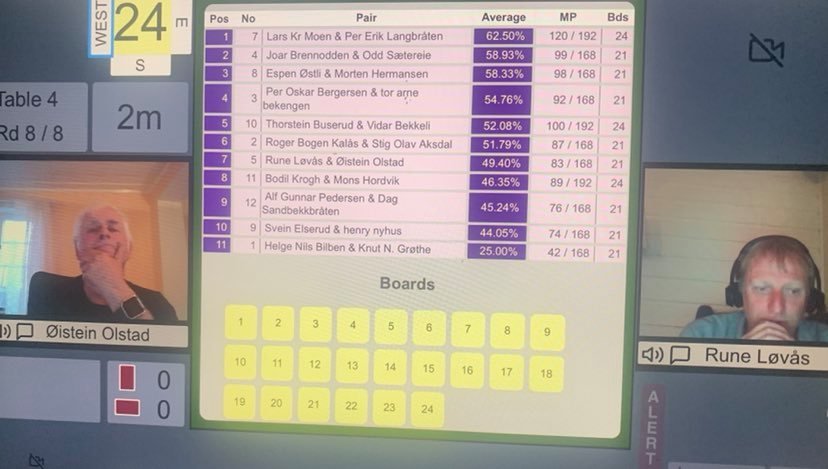 2021-04-21 Resultater spillekveld 3 på REALbridge